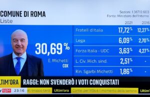 Elezioni Roma, Enrico Michetti